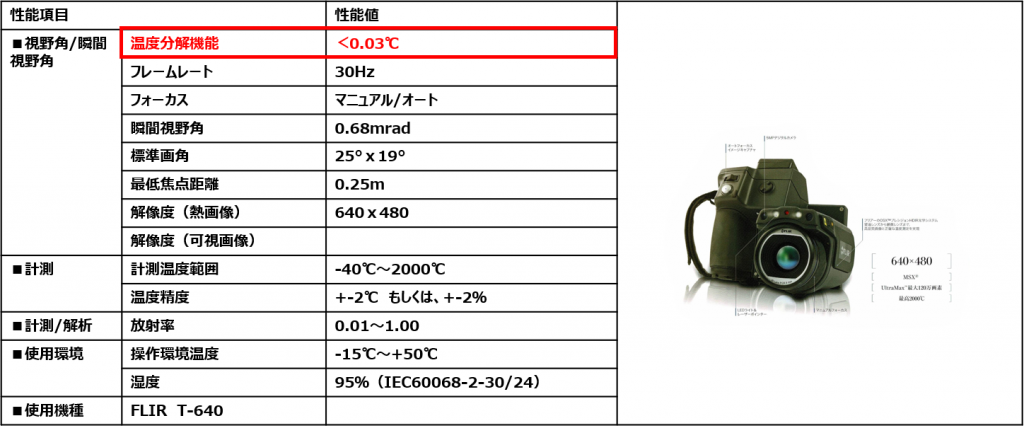 高性能サーモグラフィカメラの性能表