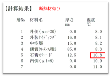 断熱欠損調査資料