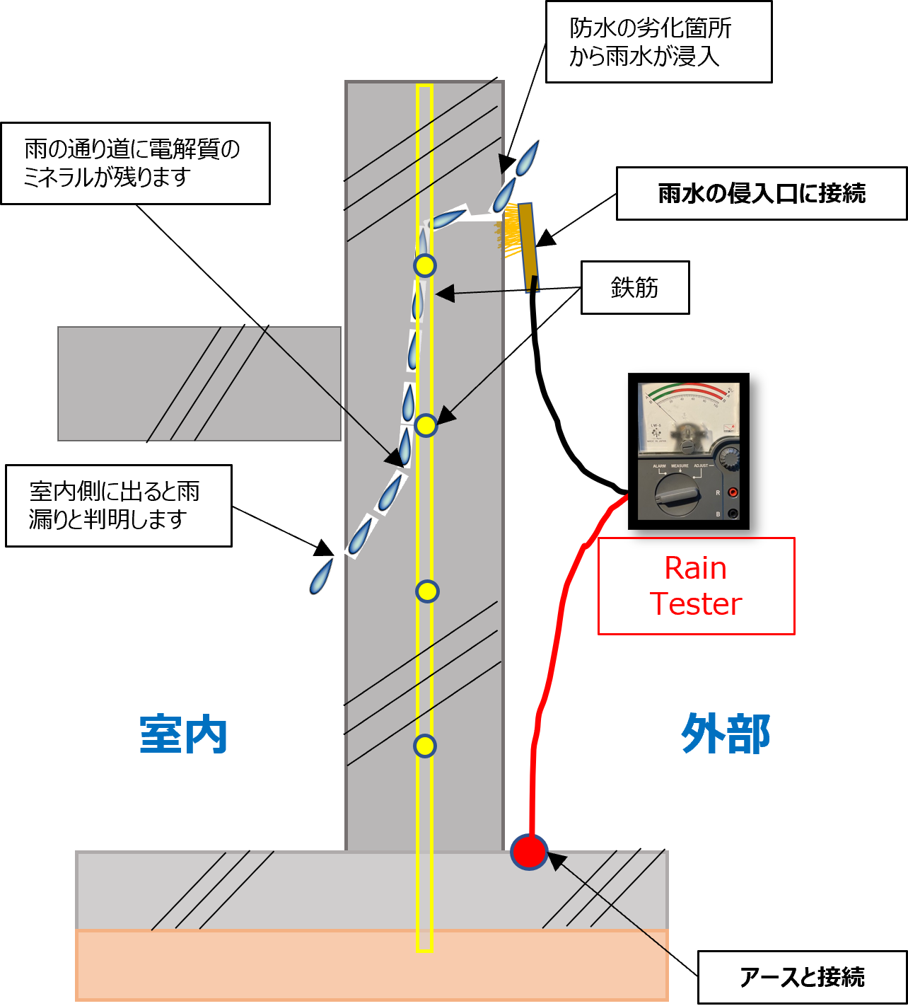 赤外線カメラによる雨漏り調査