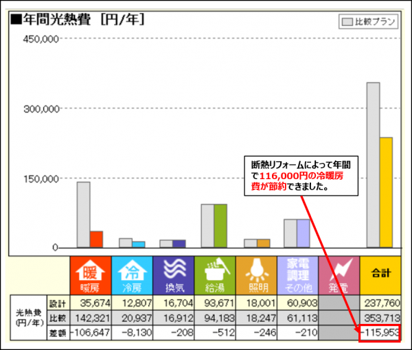 年間光熱費収支のグラフ