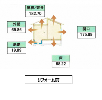 （部位別）建物から損失する熱量（W/K）イメージ　リフォーム前