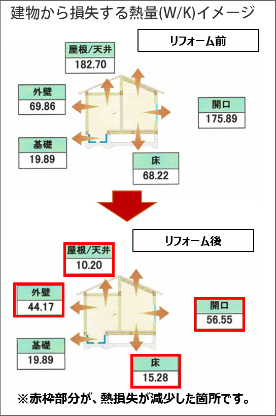 建物から損失する熱量(W/K)イメージ